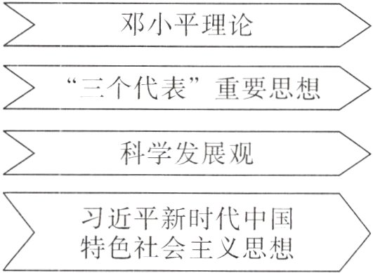 特色社会主义思想