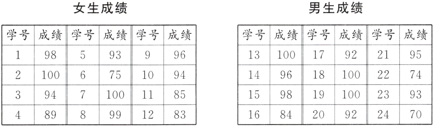 489899128316842092II2470