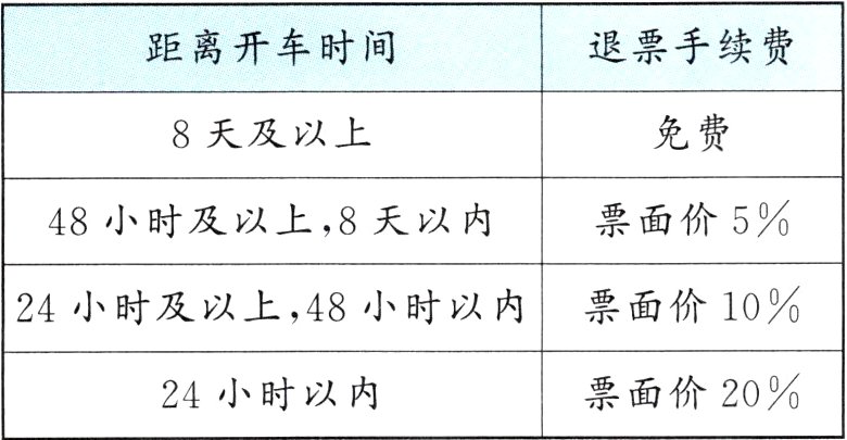 票面价2024小时以内