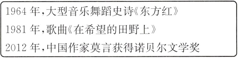 2012年中国作家莫言获得诺贝尔文学奖