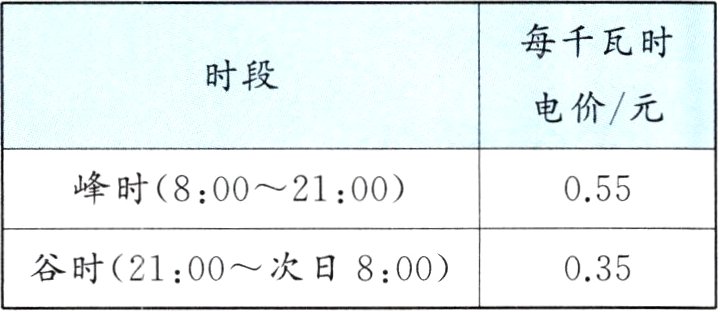 谷时2100次日800035