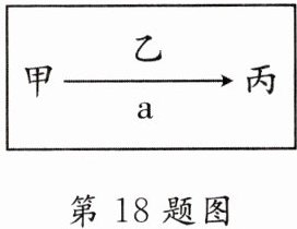 第18题图