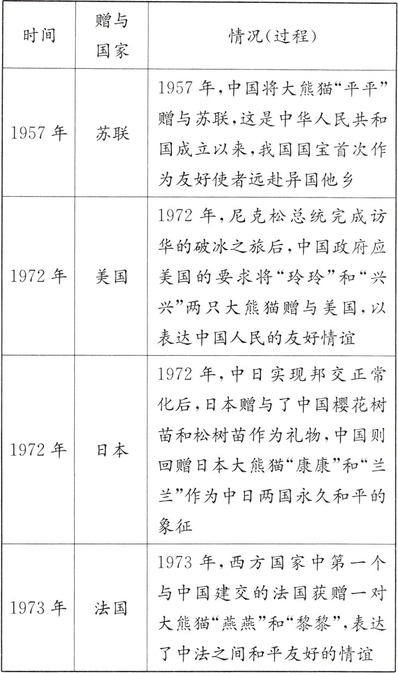 了中法之间和平友好的情谊