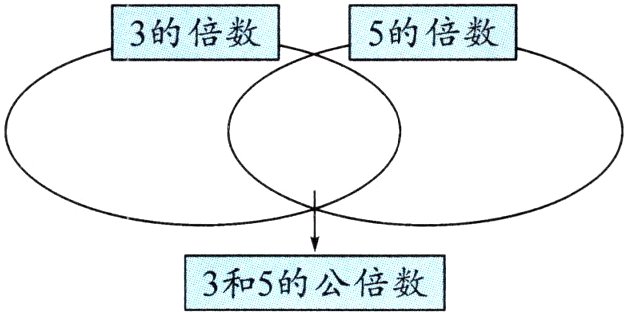 3和5的公倍数
