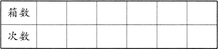 次数