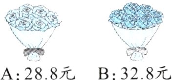 A288元B328元