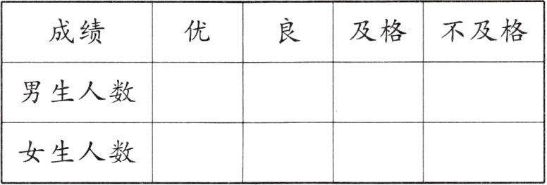 女生人数