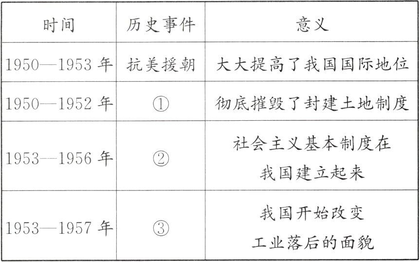 工业落后的面貌
