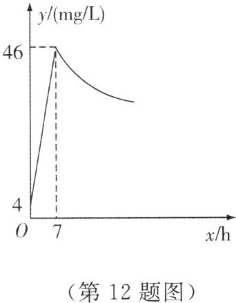 (第12题图)