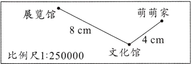 文化馆比例尺1250000