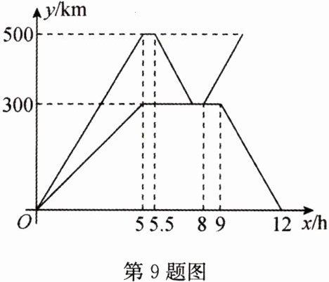第9题图