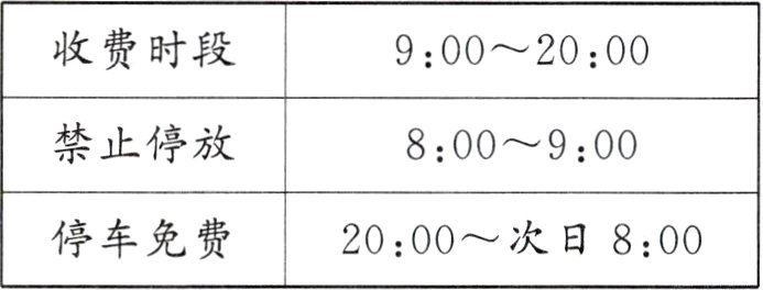停车免费2000次日800