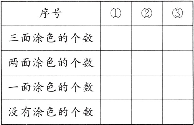 没有涂色的个数