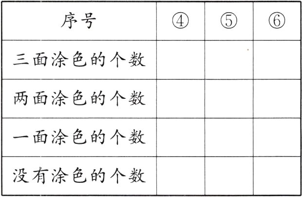 没有涂色的个数