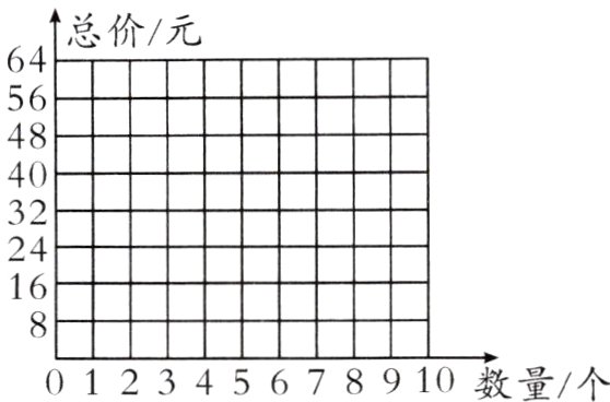 012345678910数量个