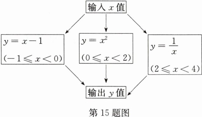 第15题图