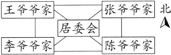 陈爷爷家李爷爷家