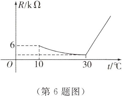 (第6题图)