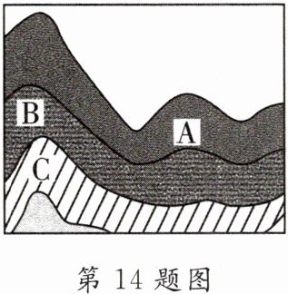 第14题图