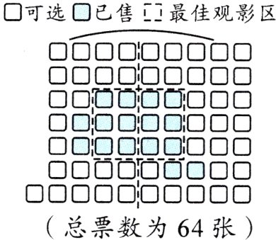 00666666总票数为64张