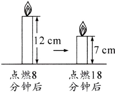 点燃18点燃8分钟后分钟后
