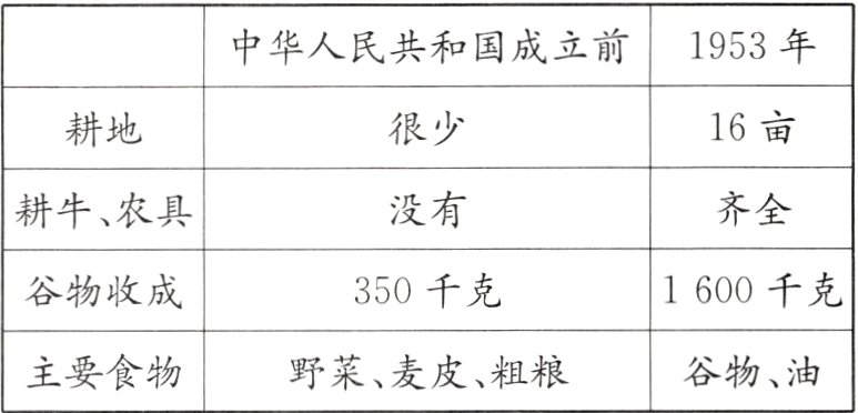 主要食物野菜麦皮粗粮谷物油