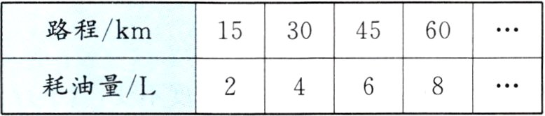 耗油量L