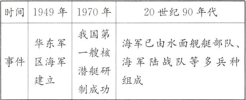 建立组成制成功