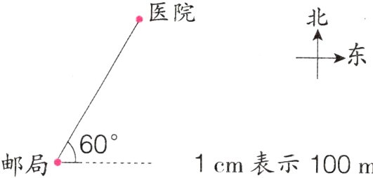 601cm表示100m邮局