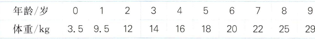 体重kg16182022252935951214