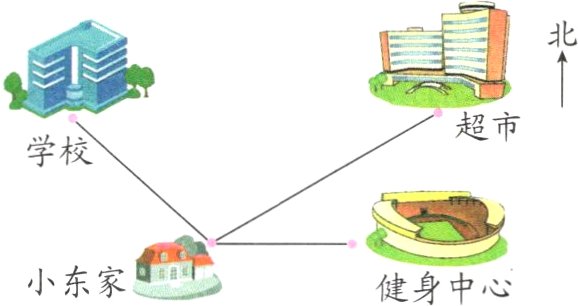 小东家健身中心