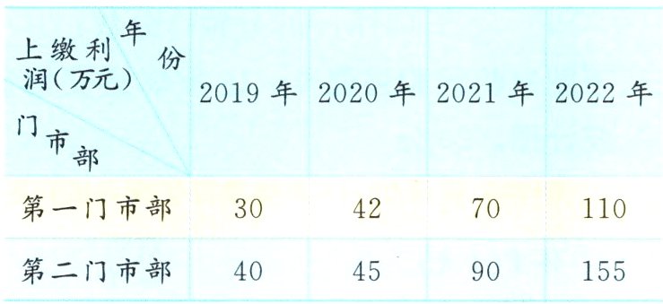 901第二门市部4045155