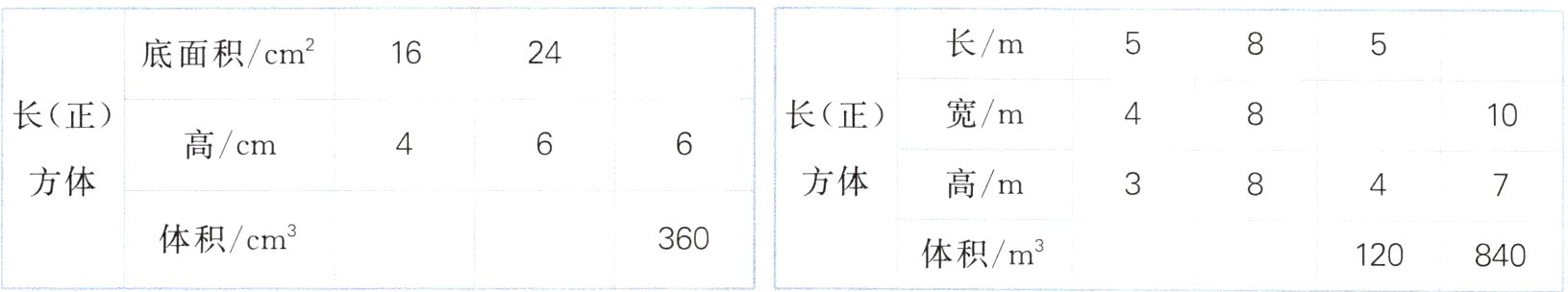 体积cm360体积m120840