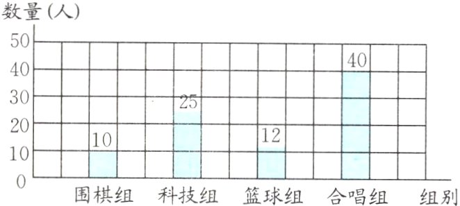 0围棋组科技组篮球组合唱组组别