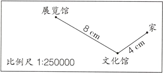 文化馆比例尺1250000