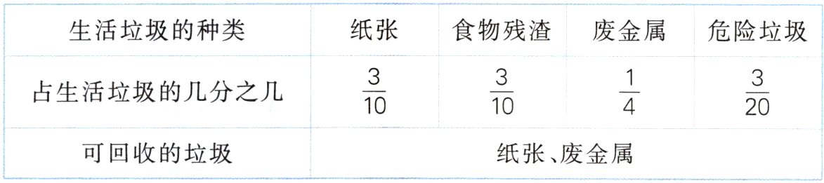可回收的垃圾纸张废金属