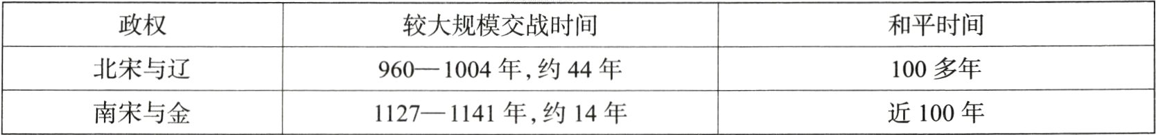 南宋与金11271141年约14年近100年