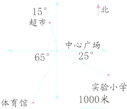 体育馆1000米
