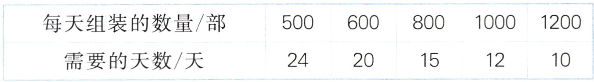 需要的天数天1210242015