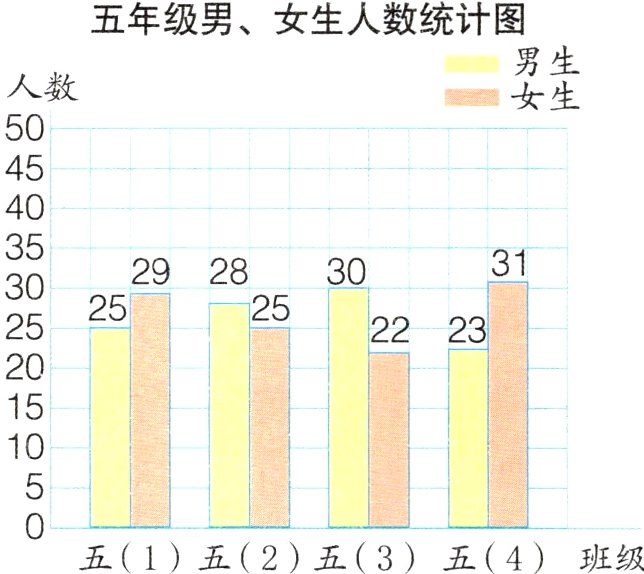 五1五2五3五4班级