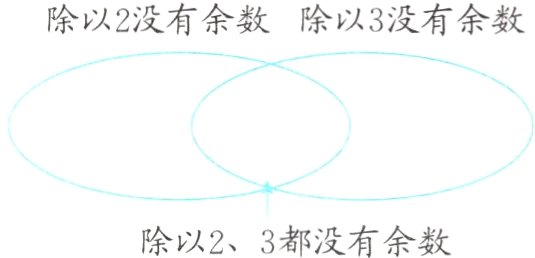 除以23都没有余数