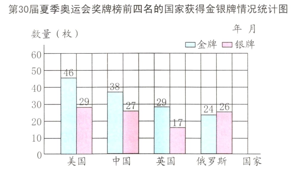 美国中国俄罗斯国家英国