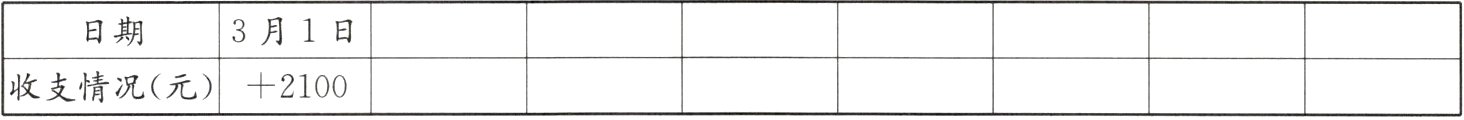 收支情况元2100