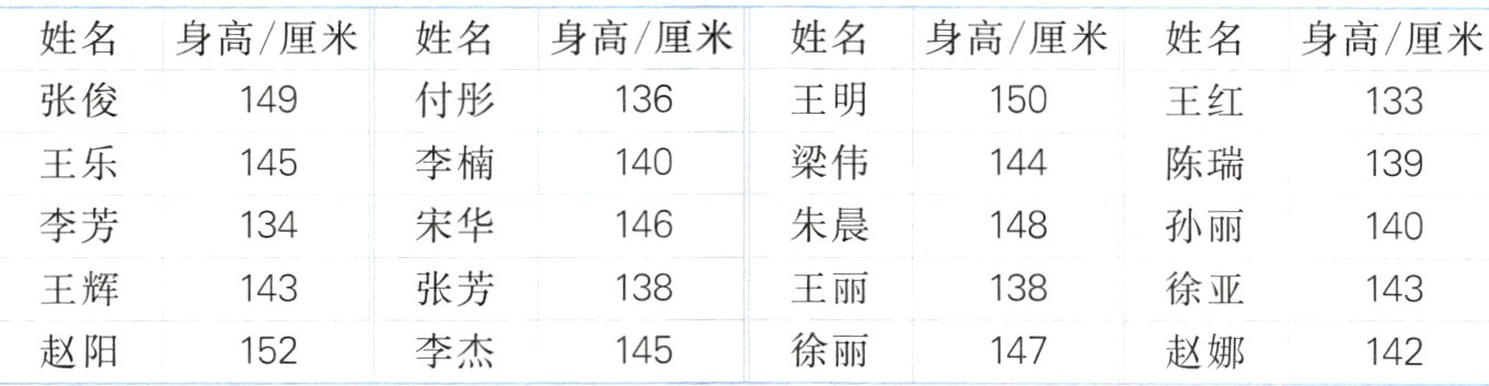 frac3847frac143142徐丽李杰赵娜145赵阳152