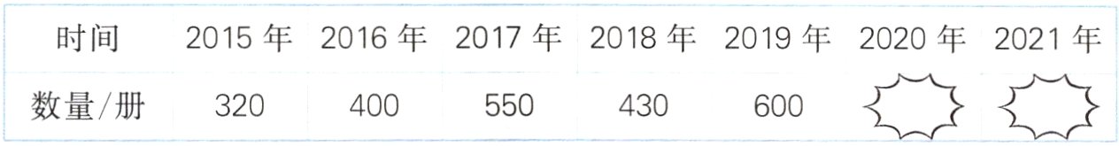 数量册320400430600