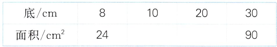 面积cm2490