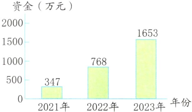 2022年2023年年份2021年
