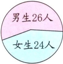 女生24人