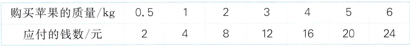 2024应付的钱数元1216