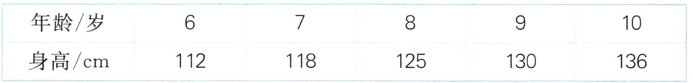 身高cm112118125130136